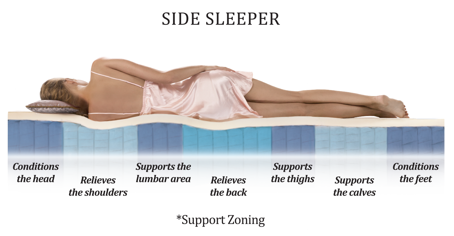 side sleeper premiere