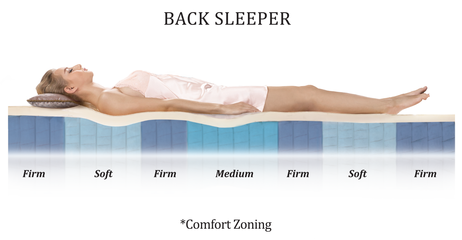 backsleeper premiere